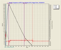 Sweet Vengeance Flight Data
